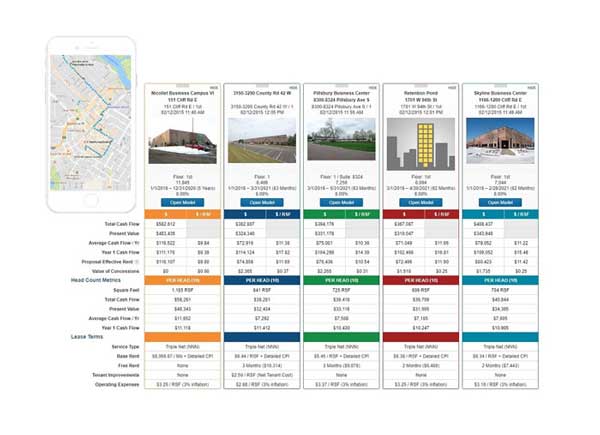 Minnesota Commercial Real Estate | CRE Partners